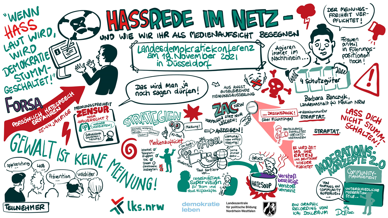 Graphic Recording Workshop LfM